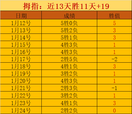姜利勋中超,首秀表现,教练持续鼓,爱游戏app,爱游戏官网,爱游戏体育官网,爱游戏体育app