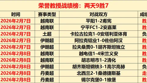 博卡青年豪取15胜11负，能否再创辉煌，连克学生队三重奏？